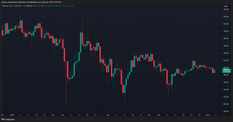 Vaneck presents request to launch a BNB ETF