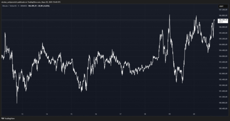 Bitcoin at $ 3,000 from a new historical maximum