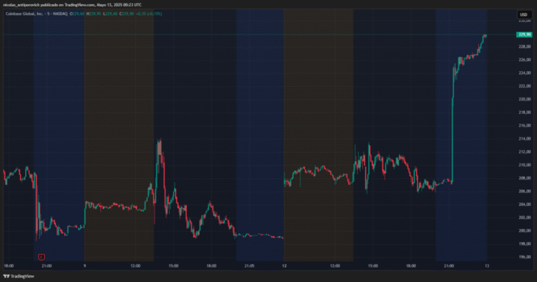 Coinbase will arrive at the S&P 500