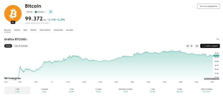 “Bitcoin at $ 500,000, the numerical vacuum will be filled soon”