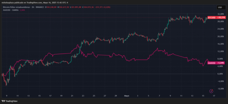 Bitcoin or gold? This would be the best investment in 2025, according to JP Morgan
