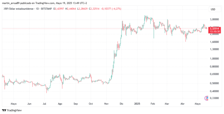 Ripple signs 2 agreements in Arab Emirates, but XRP expects more news