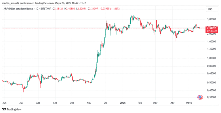 XRP is ready to take off, the wind is only waiting for