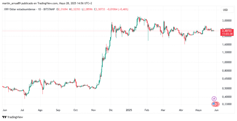 XRP will continue up to October, according to analyst