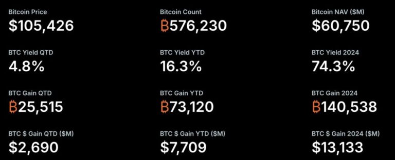 These giants are buying bitcoin while others doubt