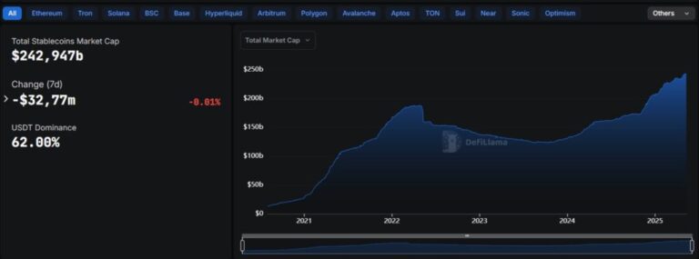 Does the world move away from the dollar or do you cling more to it?