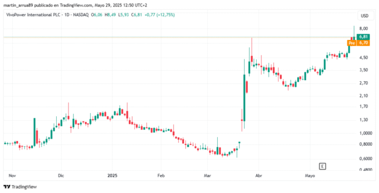 XRP prepares to debut as a corporate strategic reserve