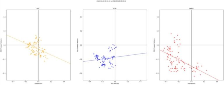 “Ethereum has failed … it is not worth getting involved”: Two Prime
