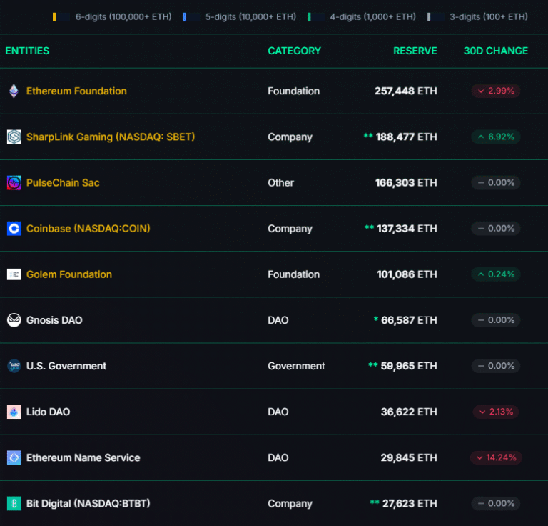 Sharplink awakens enthusiasm in the Ethereum community