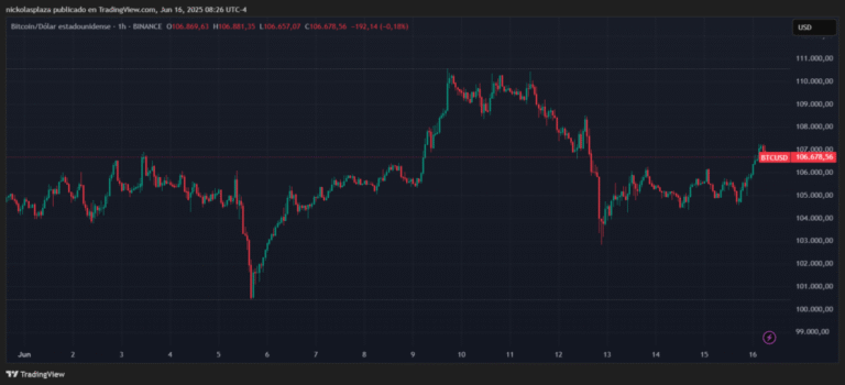 Bitcoin awaits Wednesday’s decision on interest rates
