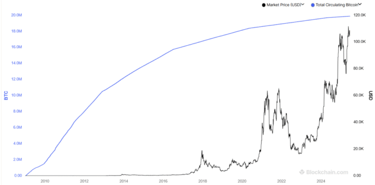 Would Bitcoin be a luminaire if a World War III is unleashed?