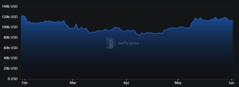 This is the niche of tokens that raised the most price the last month