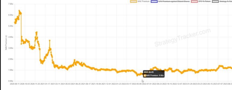Companies buy Bitcoin as never before: Are there hidden risks?