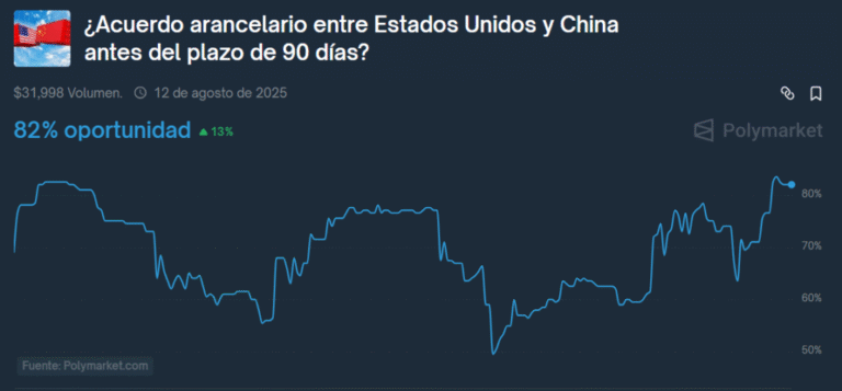 Will there be an agreement between China and the US? Polymarket shows expectations