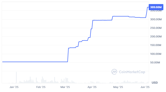 Ripple Rlusd marks a new historical capitalization maximum
