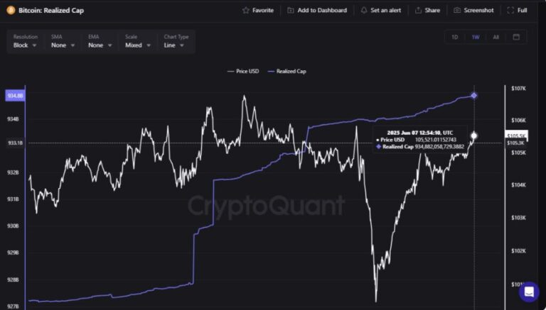 Bitcoin marked a new historical maximum in capitalization made