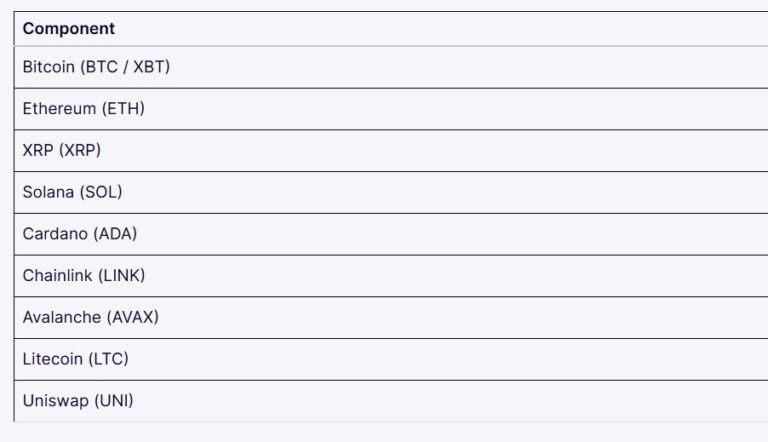 XRP, Sol, ADA and XLM would reach the Nasdaq cryptocurrency index