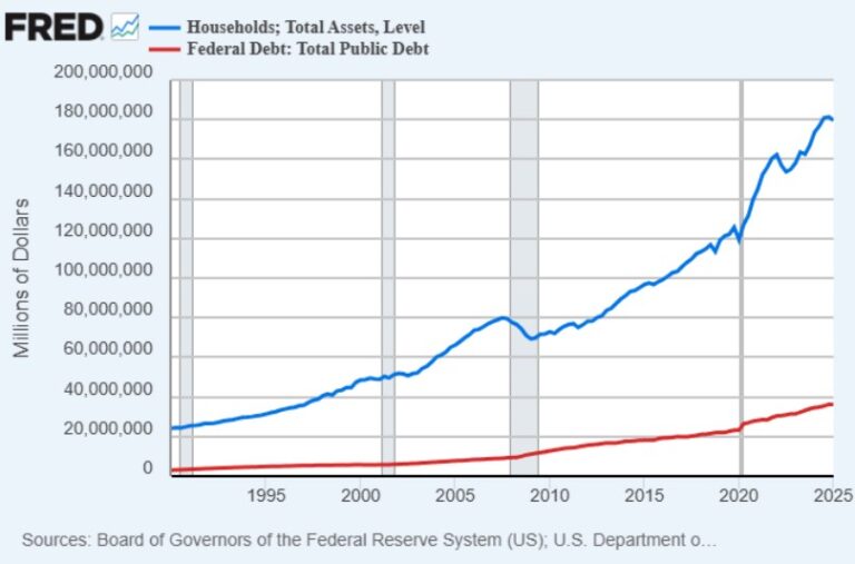 Will the dollar explode soon or not? Lyn Alden analyzes debt risks