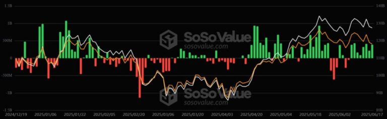 Bitcoin attracts millions of dollars in the midst of world tension