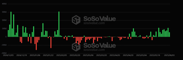 The new love of institutional investors?