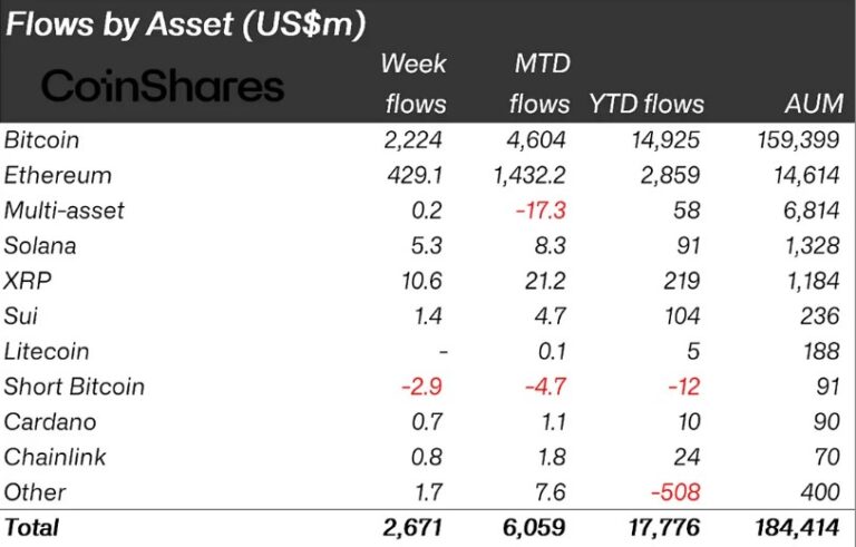 11 weeks of millionaire tickets show the corporate fomo by Bitcoin