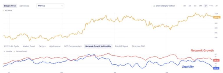 What is missing for Bitcoin to rise again?
