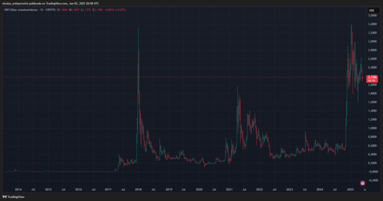 Everything to XRP! When investing, it looks more like betting