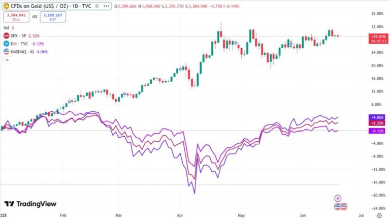 “Stop your gold!” Exclaims Blackrock analyst