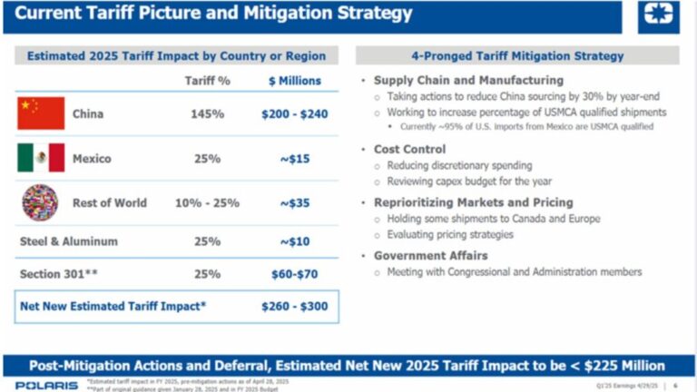 What if Trump’s tariffs are not as bad for Bitcoin as he believed?