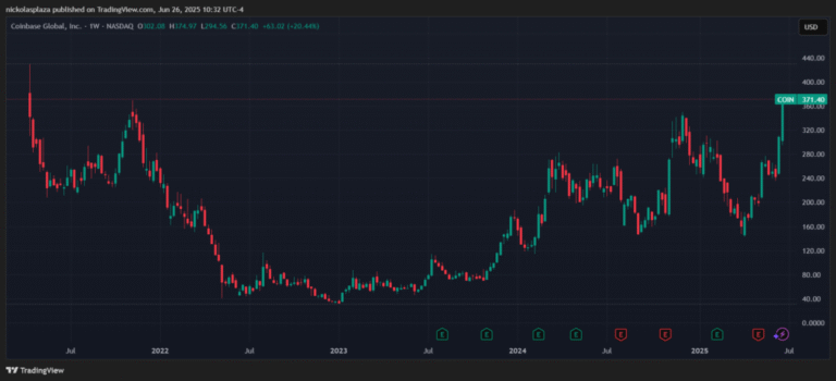 Coinbase went from “cryptocurrency casino” to financial power