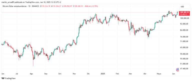 Bitcoin near its historical maximum awaits ads that will arrive from London