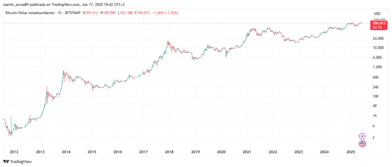 “Solana Staking has saved me from myself,” confesses a former memecoins trader