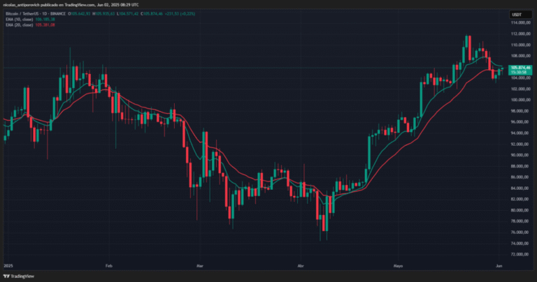 What to expect for Bitcoin in June 2025?