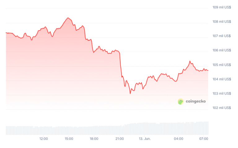 What has to do with Bitcoin’s price with Israel’s attack to Iran?