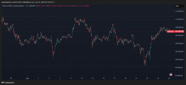 Bitcoin will have a Friday of high volatility with inflation data in the US.