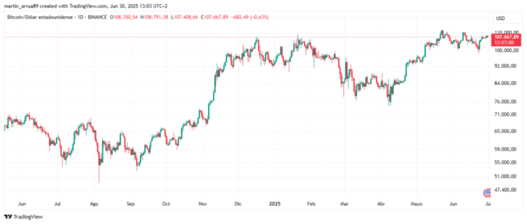 What will happen to Bitcoin this week?