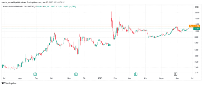 Bitcoin, Ethereum and Solana are chosen for the Nasdaq company treasury