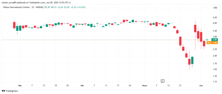 XRP shines on the corporate radar with the ambitious Webus plan