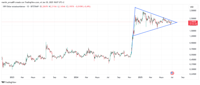 There is an imminent bullish rupture in XRP