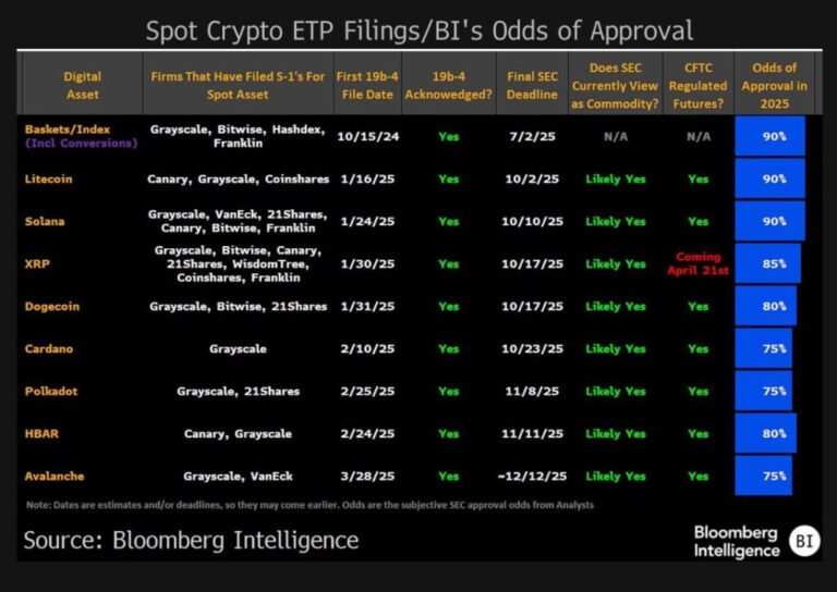 Solana ETFs are closer to being approved with this sec order