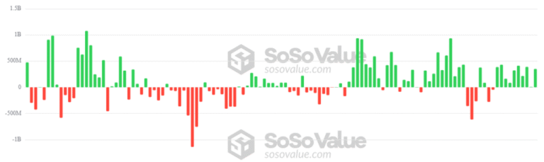 Bitcoin was an investment magnet in the 12 -day war