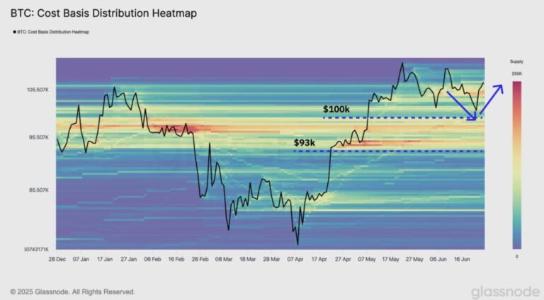 Bitcoin’s price is compressing how will it continue?