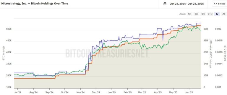 Bitcoin corporate fever broke out worldwide