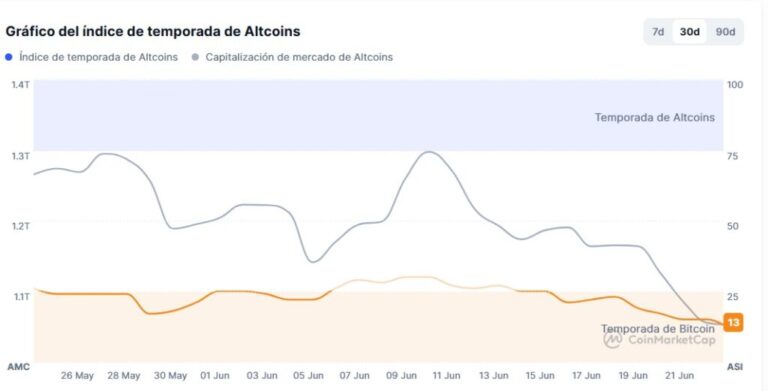 “This may be the cycle of the great extinction of Altcoins”: David Battaglia