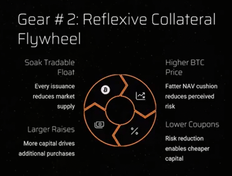 “The price of Bitcoin will be determined in the Strategy Board Hall”