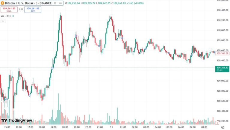 There is agreement between the United States and China! What will happen to Bitcoin?