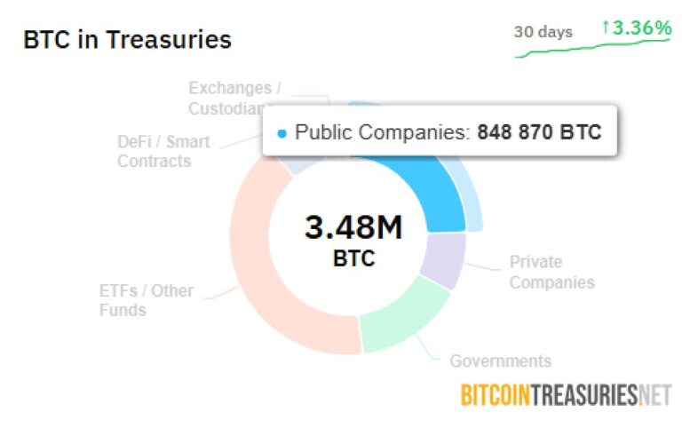 What price will Bitcoin arrive in 2025? Bitwise gives its projection for the second semester