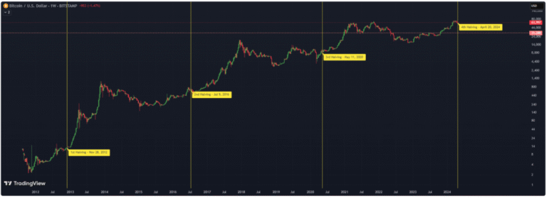 What will 2026 be for Bitcoin? Bitwise’s cio thinks