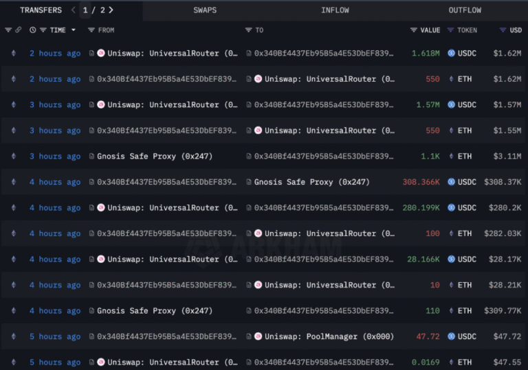 New Foundation in Ethereum presses the selling button with the Ether’s up