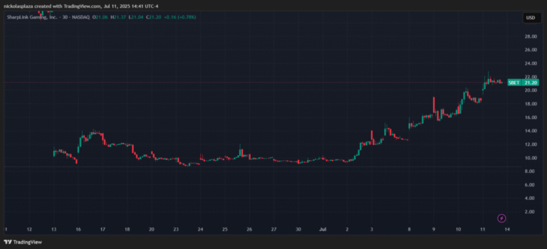 Sharplink Buy Eth Direct from the Ethereum Foundation